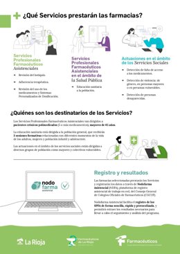 Funcionamiento de la Farmacia Comunitaria Rural