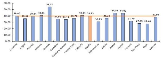 Tasa de litigiosidad.