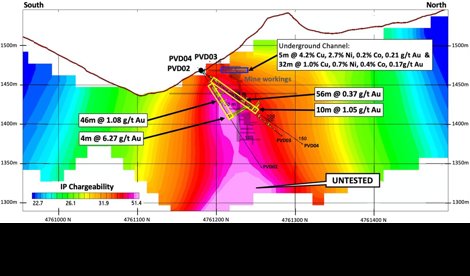 Comunicados Internacional