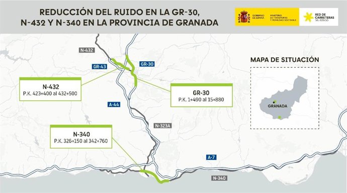 Gráfico de la actuación contra el ruido en carreteras