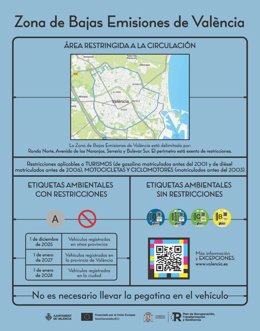 Imagen con el área que estará incluida en la ZBE de la ciudad de València y con información sobre las restricciones.