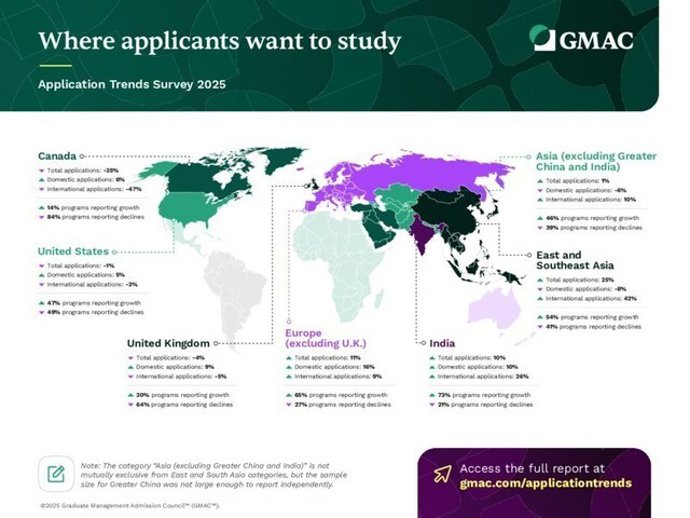 GMAC 2025 ATS Infographic