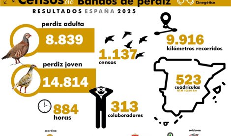 Medio Ambiente