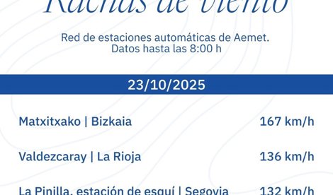 Sociedad