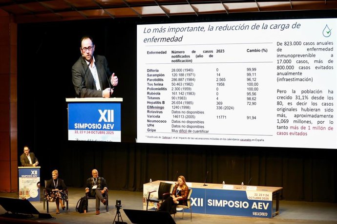 El XII Simposio de Vacunología advierte sobre el riesgo de rebrotes de enfermedades como el sarampión y recuerda las lecciones históricas de la polio en España