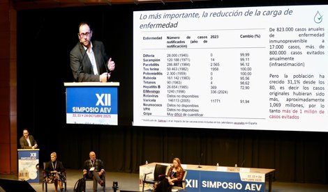 Asistencia