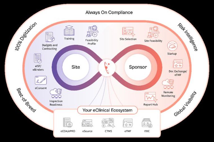 Más de 65.000 centros de estudio y 600 patrocinadores