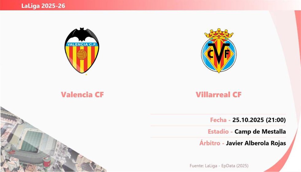 Valencia - Villarreal: Hora y fecha, dónde ver y posibles alineaciones.