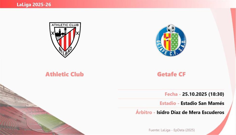 Athletic Club - Getafe: Hora y fecha, dónde ver y posibles alineaciones.