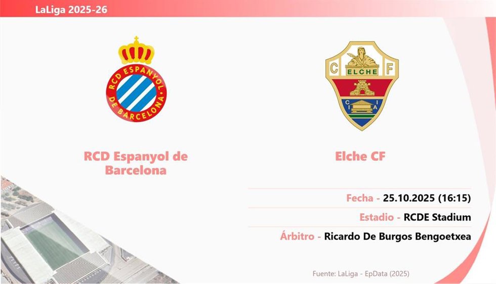 Espanyol - Elche: Hora y fecha, dónde ver y posibles alineaciones.