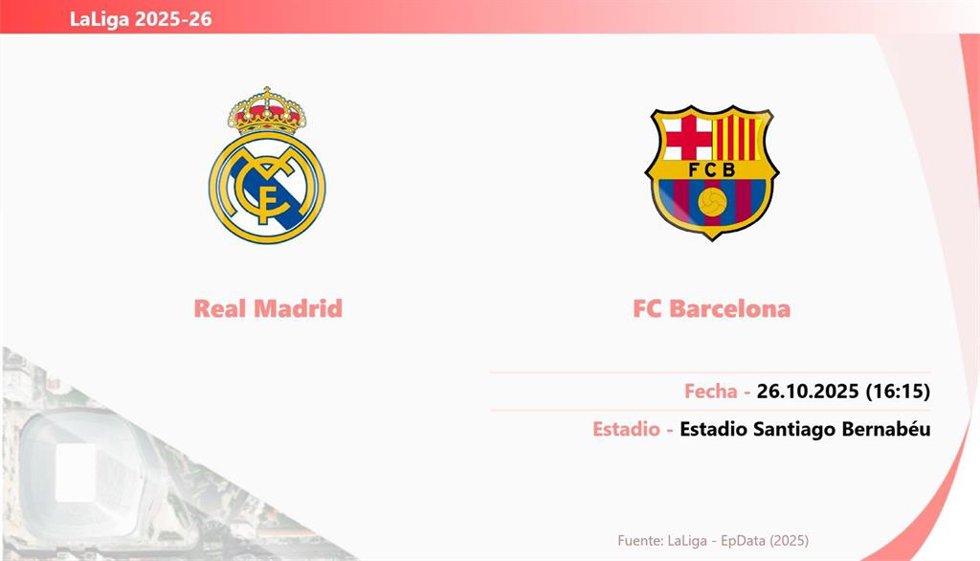 Real Madrid - FC Barcelona: Hora y fecha, dónde ver y posibles alineaciones de 'El Clásico'.