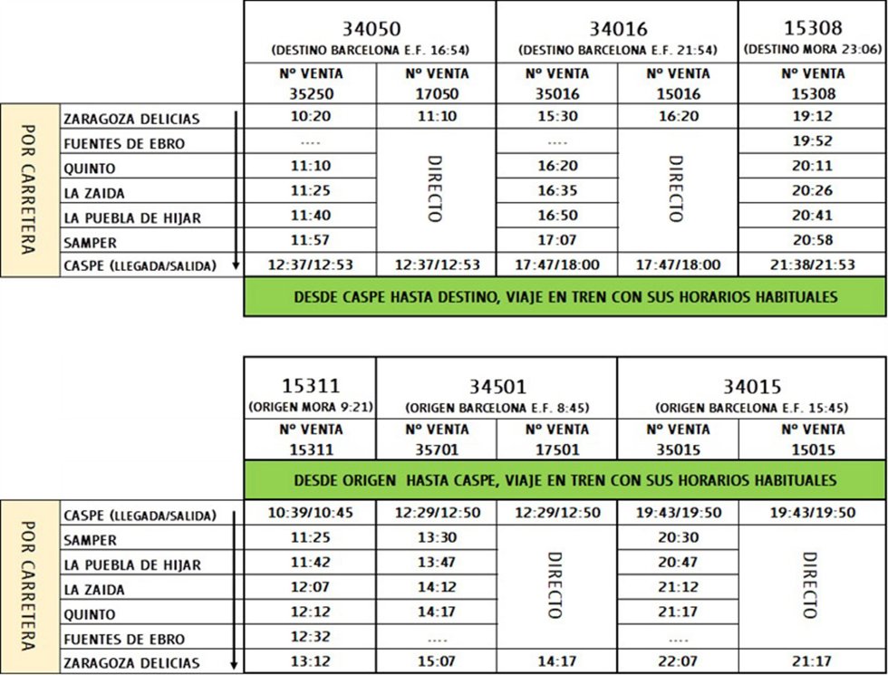 Cuadro con los horarios de los servicios por carretera.