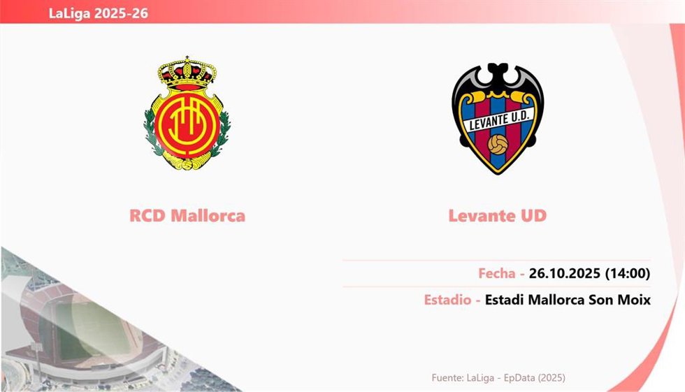 Mallorca - Levante: Fecha y hora, dónde ver y posibles alineaciones.