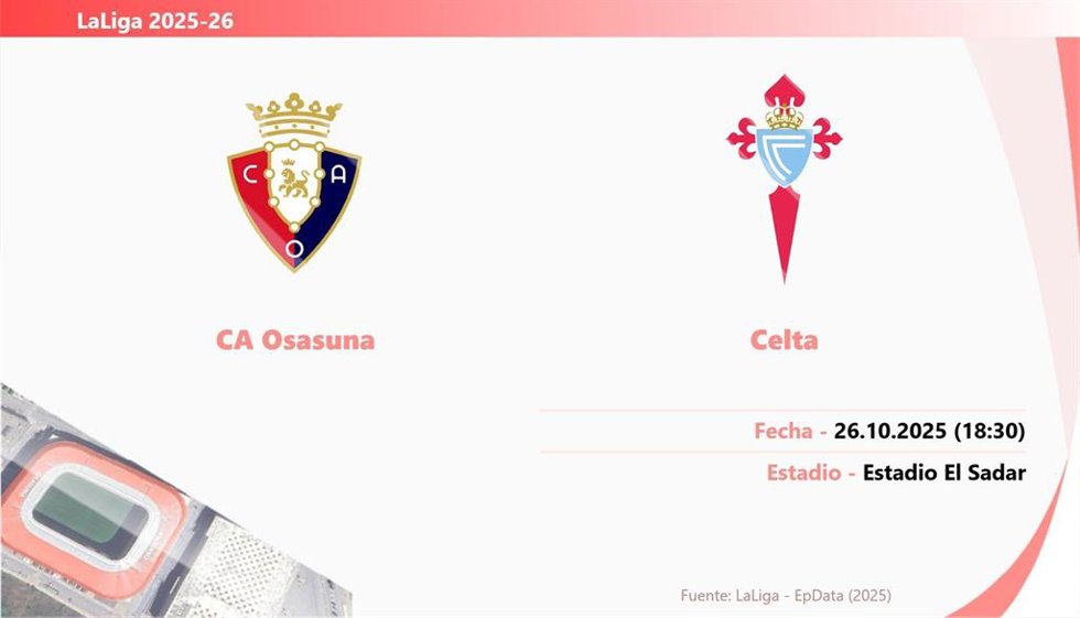 Osasuna - Celta: Hora y fecha, dónde ver y posibles alineaciones.