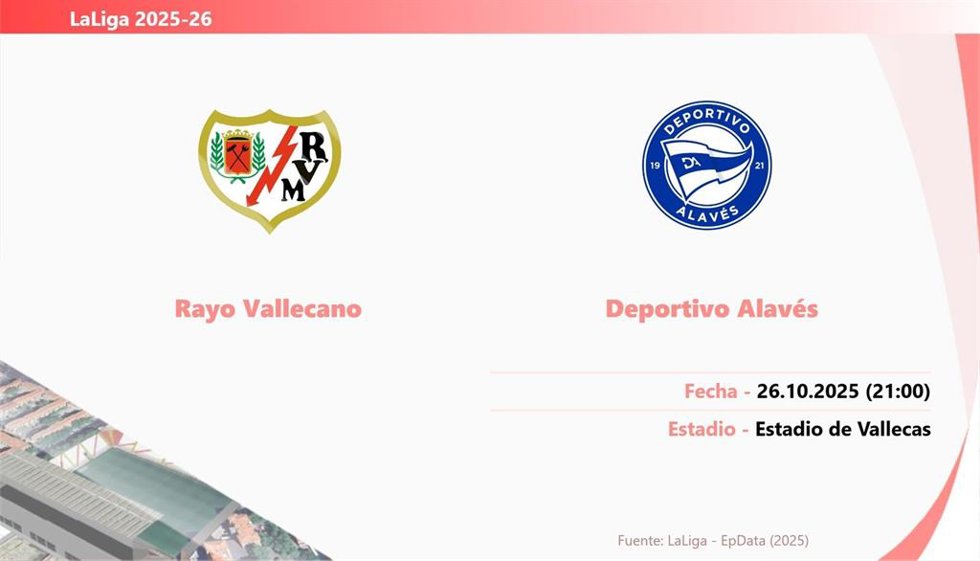 Rayo Vallecano - Alavés: Hora y fecha, dónde ver y posibles alineaciones.