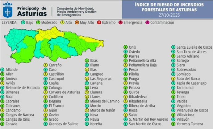 Avilés, Gijón y Llanes, entre los concejos con riesgo alto de incendios este domingo