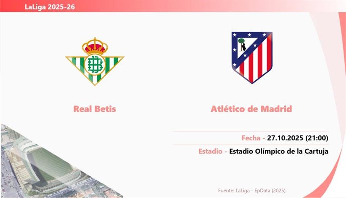 Real Betis - Atlético de Madrid: Hora y fecha, dónde ver y posibles alineaciones.