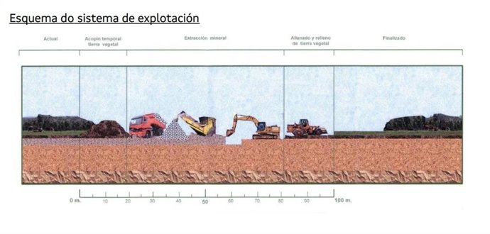 Proyecto de mina a cielo abierto en la comarca de Ordes