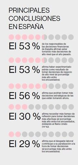 Datos de España The Power of Decisions