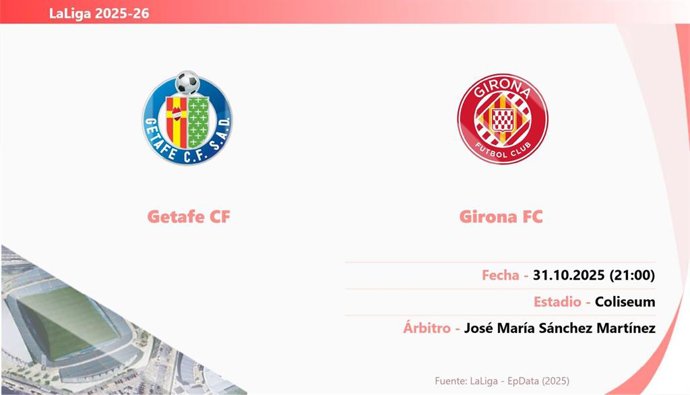 Getafe - Girona: Hora y fecha, dónde ver y posibles alineaciones.
