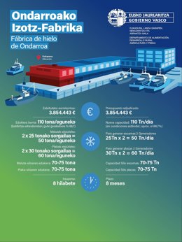 Con estas nuevas instalaciones se moderniza un servicio que en este momento estaba obsoleto