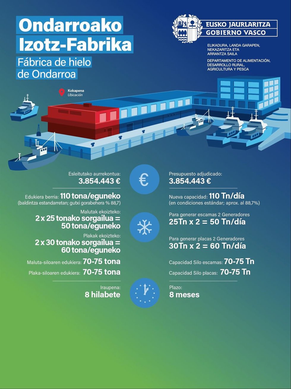 Con estas nuevas instalaciones se moderniza un servicio que en este momento estaba obsoleto