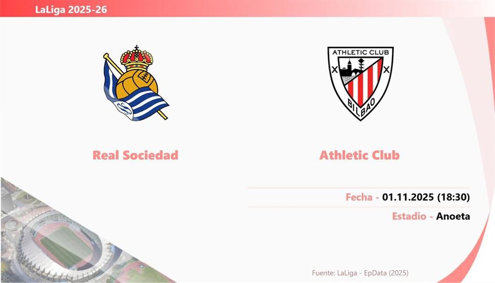 Real Sociedad - Athletic Club: Hora y fecha, dónde ver y posibles alineaciones del derbi vasco.