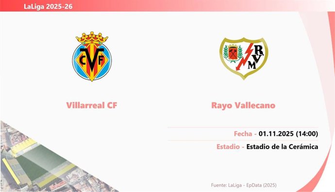 Villarreal - Rayo Vallecano: Hora y fecha, dónde ver y posibles alineaciones.
