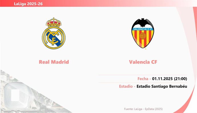 Real Madrid - Valencia: Hora y fecha, dónde ver y posibles alineaciones.
