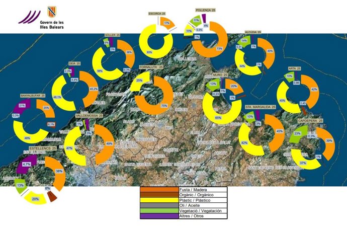 El Servicio de Limpieza del Litoral retira 36,8 toneladas de residuos de las costas de Baleares durante la temporada 2025