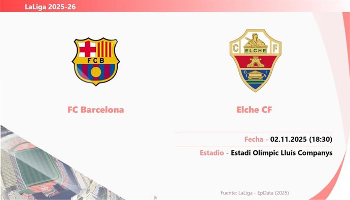 FC Barcelona - Elche: Hora y fecha, dónde ver y posibles alineaciones.
