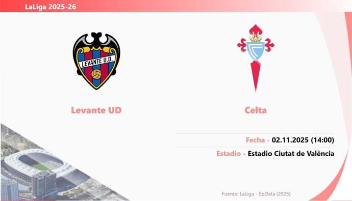 Levante - RC Celta: Hora y fecha, dónde ver y posibles alineaciones.