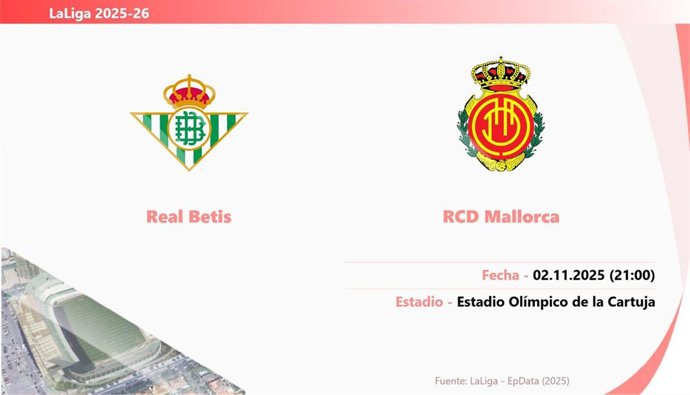 Real Betis - RCD Mallorca: Hora y fecha, dónde ver y posibles alineaciones.