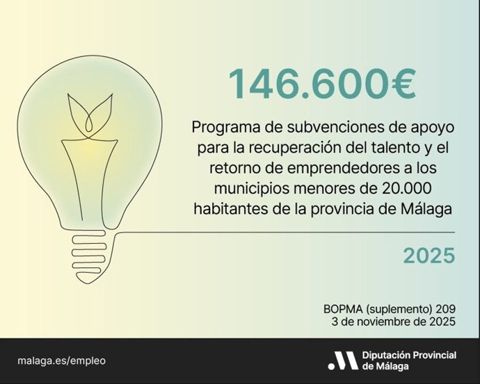 La Diputación dedica 146.600 euros a ayudas para fomentar el retorno de emprendedores y empresas a los pueblos