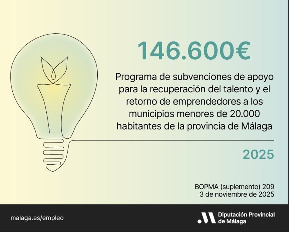 La Diputación dedica 146.600 euros a ayudas para fomentar el retorno de emprendedores y empresas a los pueblos