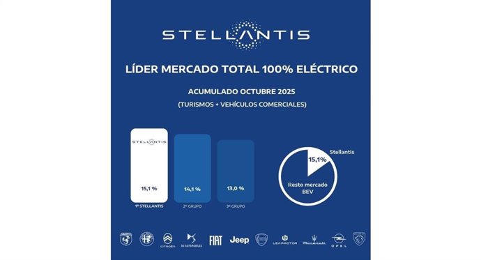 Stellantis