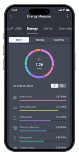 Beko Europe Champions Hidden Innovations on Smart Home Day