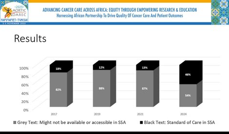 Comunicados Internacional