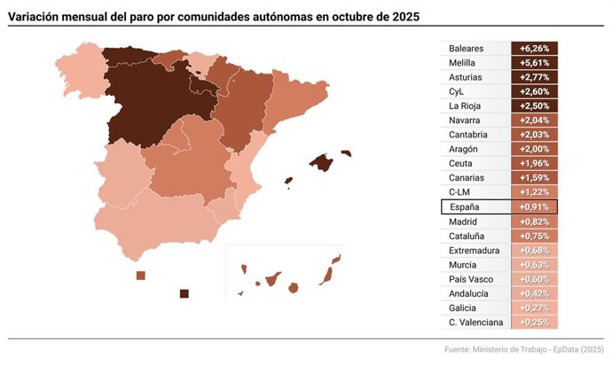 Variación mensual del paro por comunidades autónomas. 