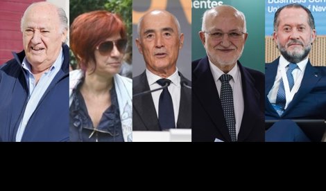 Economía Finanzas