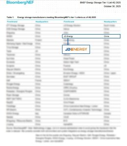 BNEF Energy Storage Tier 1 List Q4 2025
