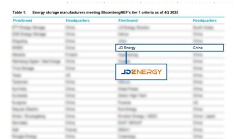 Comunicados Internacional