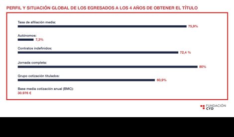Educación