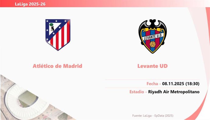 Atlético de Madrid - Levante: Hora y fecha, dónde ver y posibles alineaciones.