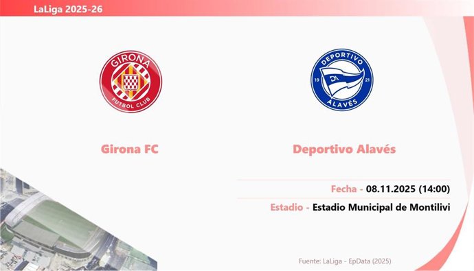 Girona - Alavés: Hora y fecha, dónde ver y posibles alineaciones.