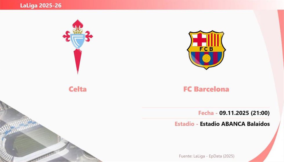 RC Celta - FC Barcelona: Hora y fecha, dónde ver y posibles alineaciones.