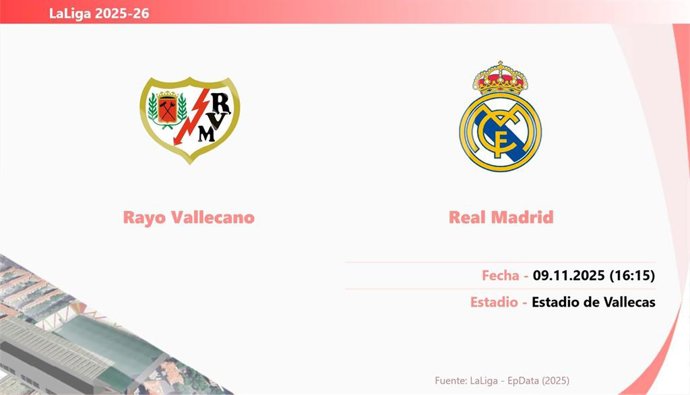 Rayo Vallecano - Real Madrid: Hora y fecha, dónde ver y posibles alineaciones.