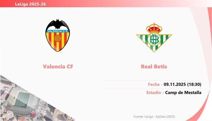 Valencia - Real Betis: Hora y fecha, dónde ver y posibles alineaciones.
