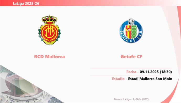 Mallorca - Getafe: Hora y fecha, dónde ver y posibles alineaciones.