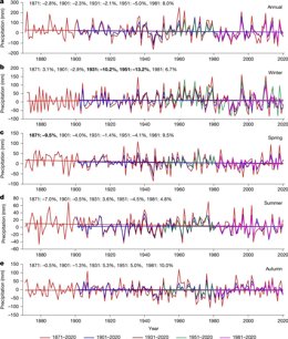 Un estudio no detecta una tendencia descendente de la lluvia en el Mediterráneo en los últimos 150 años
